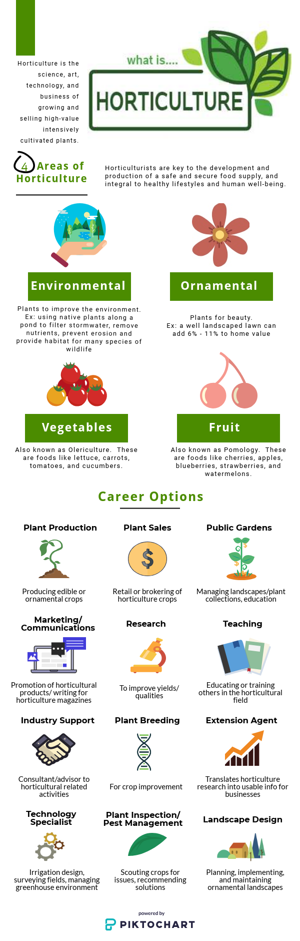 department-of-horticulture